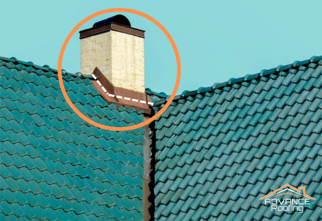 Close-up view of a chimney with orange circle highlighting chimney flashing repair against a background of teal roof tiles, with 'Advance Roofing' logo in the bottom right corner